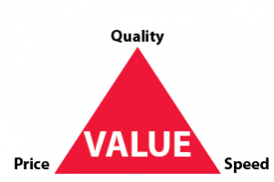 quality-price-speed-value_printmediacentr