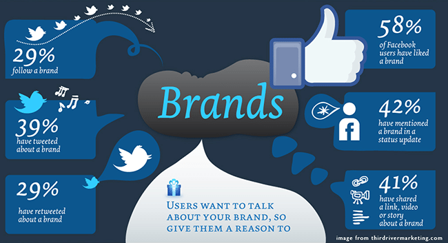 brands-and-social-media