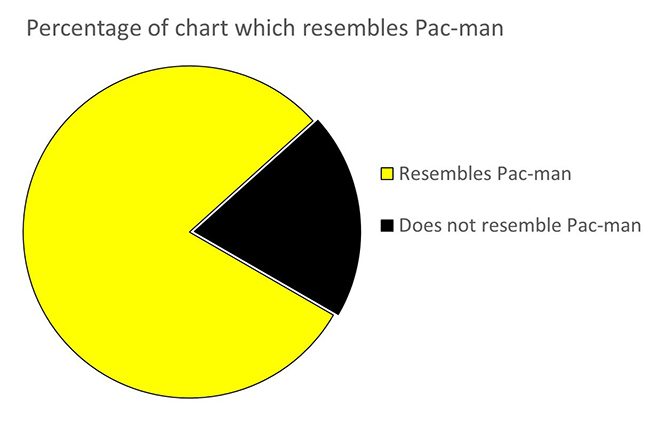 pacman_pie-chart