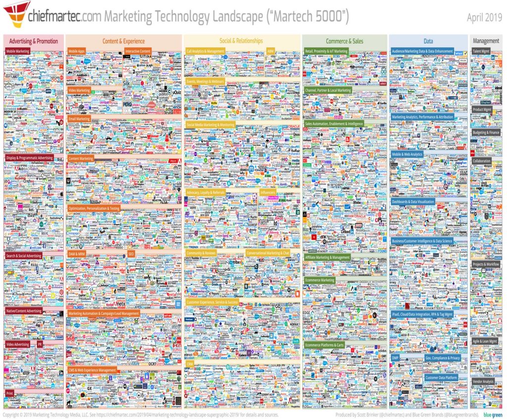 marketing technology landscape 2019