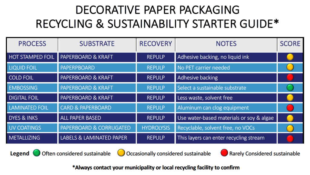 RECYCLING AND SUSTAINABILITY STARTER GUIDE