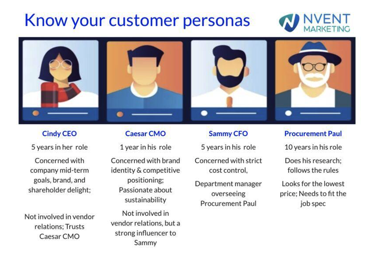 an illustration of customer personas